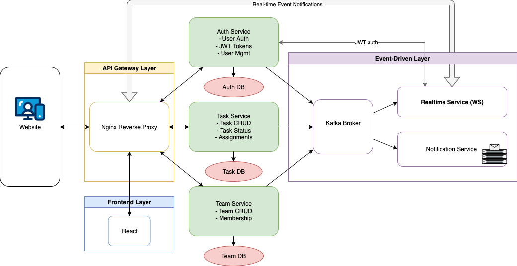 new_architecture